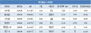 恒生指数的企业是什么意思(剔除恒生指数是什么意思)_https://cj.meihuadianqi.com_财经分析_第1张