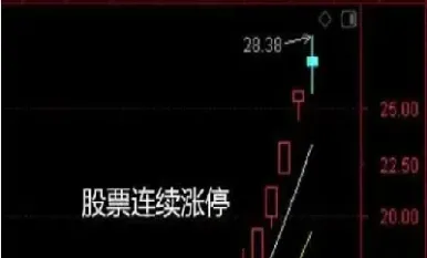 期货跌停最惨的股票有哪些(期货跌停最惨的股票有哪些呢)_https://cj.meihuadianqi.com_财经行情_第1张