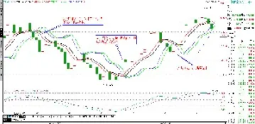 伦敦金 恒指芸(恒信贵金属伦敦金)_https://cj.meihuadianqi.com_财经分析_第1张
