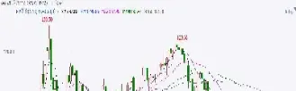 这是推原油期货(原油期货怎么样)_https://cj.meihuadianqi.com_财经直播_第1张