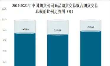 中国的商品期货还是期货吗(我国的商品期货交易所)_https://cj.meihuadianqi.com_财经直播_第1张
