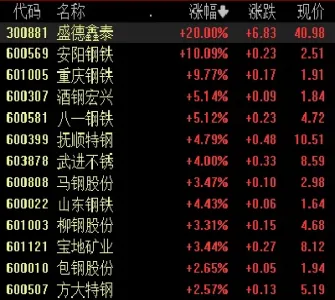 钢铁板块的期货有哪些(钢铁板块的期货有哪些品种)_https://cj.meihuadianqi.com_期货财经_第1张
