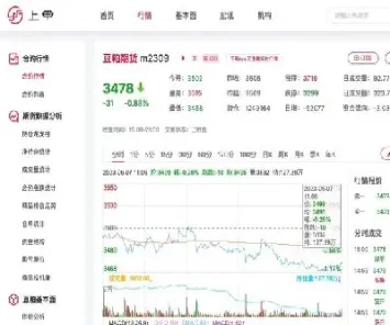 豆粕期货行情今日实时(豆粕期货行情今日实时查询)_https://cj.meihuadianqi.com_财经直播_第1张