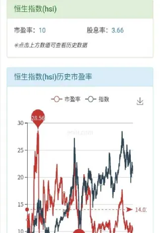 恒生指数看尾盘(恒生指数尾盘转涨)_https://cj.meihuadianqi.com_财经分析_第1张