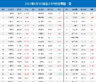 棉花期货机构预测分析(棉花期货机构预测分析报告)_https://cj.meihuadianqi.com_财经行情_第1张