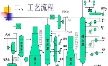 黄岛大炼油原油加工(黄岛大炼油原油加工厂)_https://cj.meihuadianqi.com_财经分析_第1张