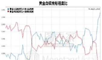 期货黄金和白银哪个贵一点(期货黄金和白银哪个贵一点呢)_https://cj.meihuadianqi.com_财经分析_第1张