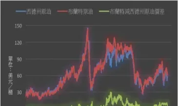 4月原油美元(4月5号美原油最新走势)_https://cj.meihuadianqi.com_财经行情_第1张