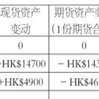 恒指期货合约每一点(恒指期货合约代码)_https://cj.meihuadianqi.com_财经分析_第1张