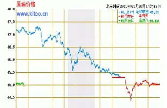 原油期货探路走势图最新(原油期货探路走势图最新版)_https://cj.meihuadianqi.com_财经分析_第1张
