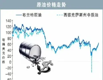 北美原油今日回跌吗(北美原油今日回跌吗最新消息)_https://cj.meihuadianqi.com_财经分析_第1张