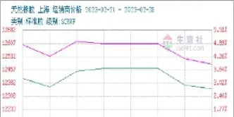 期货橡胶行情(期货橡胶行情走势)_https://cj.meihuadianqi.com_财经直播_第1张