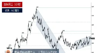 黄金原油每日走势(黄金原油每日走势图)_https://cj.meihuadianqi.com_财经分析_第1张