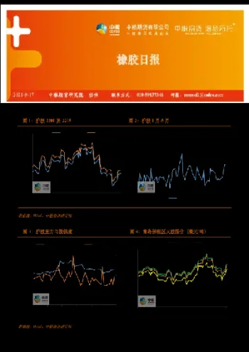 期货橡胶短评(橡胶期货技术分析)_https://cj.meihuadianqi.com_财经行情_第1张