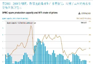 国际原油期货最新新闻价格(国际原油期货最新新闻价格表)_https://cj.meihuadianqi.com_财经分析_第1张