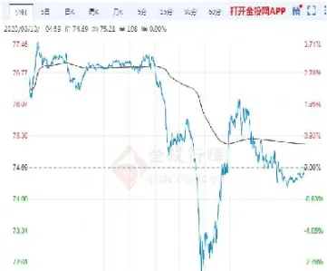 怎么关注国际原油价格(怎么关注国际原油价格行情)_https://cj.meihuadianqi.com_财经行情_第1张