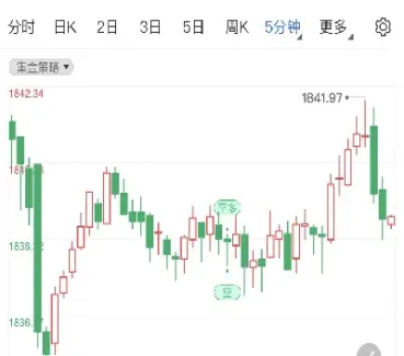 美元黄金期货区间承压(美元黄金期货区间承压多少)_https://cj.meihuadianqi.com_财经分析_第1张