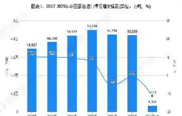 中国炒原油(中国炒原油的占比多少)_https://cj.meihuadianqi.com_财经分析_第1张