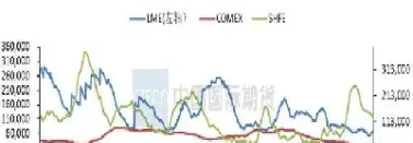 沪铜期货20年行情(沪铜期货20年行情回顾)_https://cj.meihuadianqi.com_财经直播_第1张