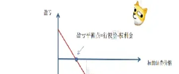 认沽期权怎样行权(认沽期权如何行权)_https://cj.meihuadianqi.com_财经直播_第1张