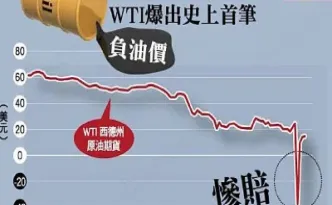 原油开采增加原因(原油开采增加原因分析)_https://cj.meihuadianqi.com_财经分析_第1张
