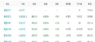 黄金期货平台国内(黄金期货平台国内排名)_https://cj.meihuadianqi.com_财经分析_第1张