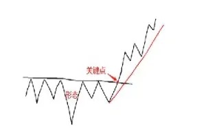 期货如何变得更强(期货怎么能提高成功率)_https://cj.meihuadianqi.com_财经直播_第1张