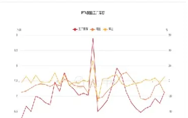 pta期货2301(pta期货2309)_https://cj.meihuadianqi.com_财经分析_第1张