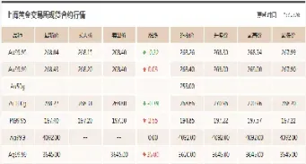 期货黄金换算方式(期货黄金换算方式有哪些)_https://cj.meihuadianqi.com_期货财经_第1张