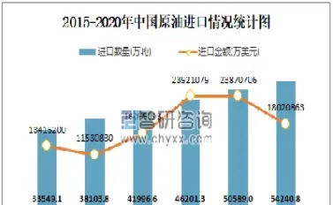 中东原油出口数量(中东原油出口数量统计)_https://cj.meihuadianqi.com_财经分析_第1张