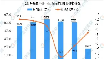 历年进口原油数量(历年进口原油数量统计)_https://cj.meihuadianqi.com_财经行情_第1张