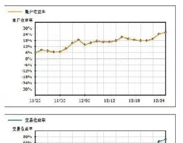 期货股票怎么看收益曲线(期货股票怎么看收益曲线图)_https://cj.meihuadianqi.com_财经直播_第1张