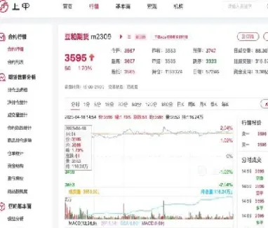 期货豆粕期货价格(期货豆粕期货价格走势)_https://cj.meihuadianqi.com_财经直播_第1张