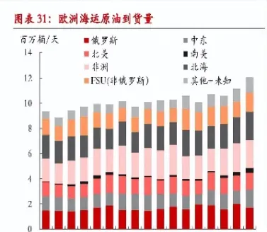 欧洲原油进口数量(欧洲原油进口数量统计)_https://cj.meihuadianqi.com_财经行情_第1张