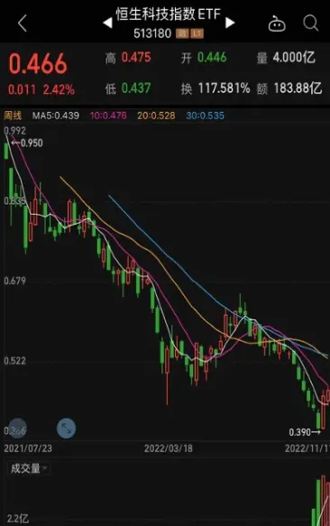 恒生指数今天行情走势图(恒生指数今日走势图)_https://cj.meihuadianqi.com_财经直播_第1张