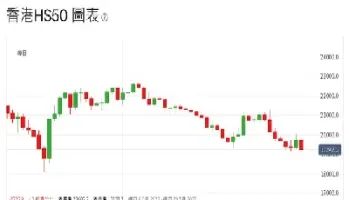 恒生指数收盘是指(恒生指数收盘指数)_https://cj.meihuadianqi.com_财经直播_第1张