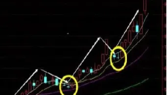 做期货短线注意什么(做期货短线注意什么事项)_https://cj.meihuadianqi.com_财经直播_第1张