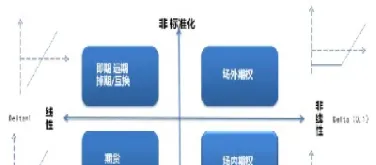 e 在期权中的应用(e在期权中的应用有哪些)_https://cj.meihuadianqi.com_财经分析_第1张