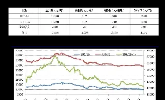 5月25号原油价格表(5月25号原油价格表最新)_https://cj.meihuadianqi.com_财经行情_第1张