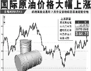 国际原油几点可是(国际原油几点可是涨价)_https://cj.meihuadianqi.com_期货财经_第1张
