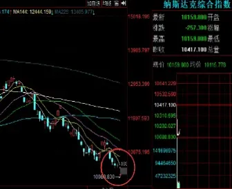 美股期货直线拉升后会涨吗(美国期货为什么直上直下)_https://cj.meihuadianqi.com_财经直播_第1张