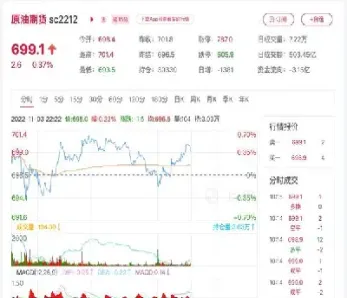 原油期货下跌能追吗吗今天(原油期货暴跌)_https://cj.meihuadianqi.com_财经直播_第1张