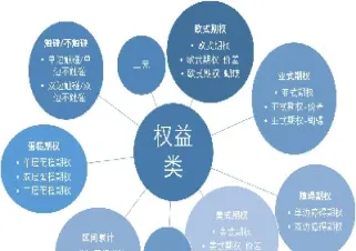 场外期权服务国民经济(场外期权经济模式)_https://cj.meihuadianqi.com_期货财经_第1张