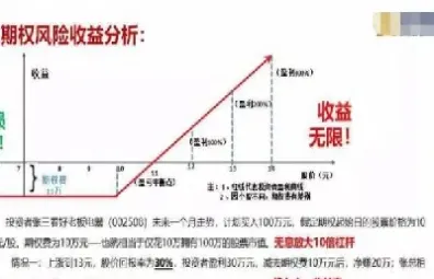卖出期权不行权(卖出期权可以不行权吗)_https://cj.meihuadianqi.com_财经分析_第1张