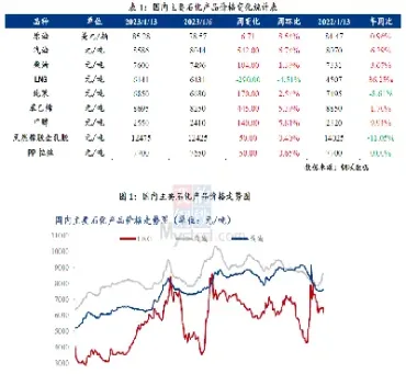 甲醇与原油上涨(甲醇与原油上涨有关吗)_https://cj.meihuadianqi.com_财经直播_第1张