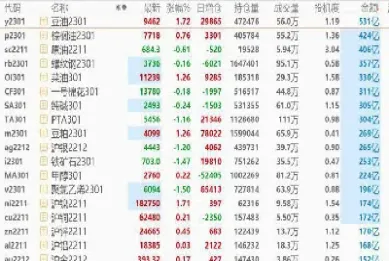 商品期货 主力合约(期货交易主力合约)_https://cj.meihuadianqi.com_财经分析_第1张