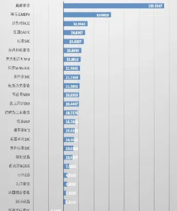 恒指和全球股指的关系(恒指和全球股指的关系是什么)_https://cj.meihuadianqi.com_财经行情_第1张