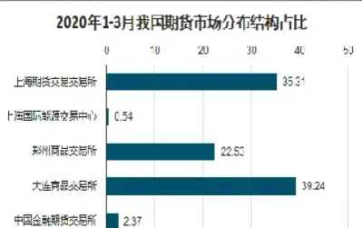 我国的期货市场包括(我国的期货市场包括哪些)_https://cj.meihuadianqi.com_财经行情_第1张