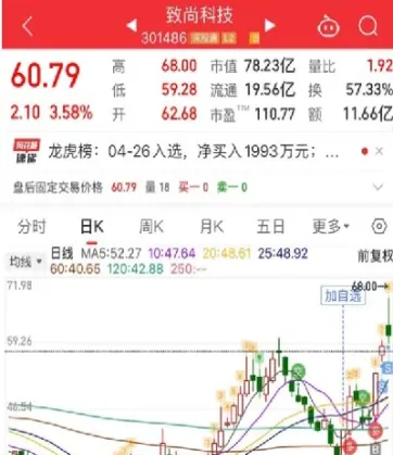第一次做股指期货(做股指期货的感受)_https://cj.meihuadianqi.com_财经行情_第1张