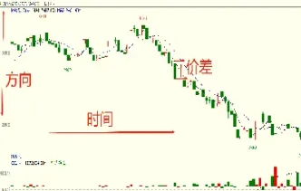 期货仓差为正上涨(期货仓差增加意味什么)_https://cj.meihuadianqi.com_财经行情_第1张